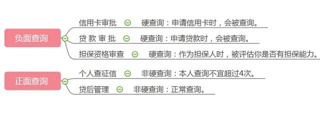 征信查询.jpg